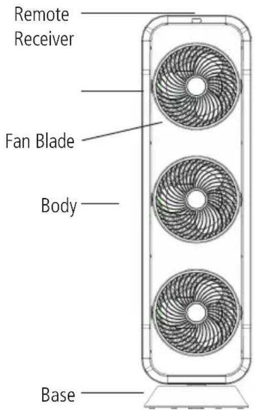 Sonnenkönig Vind 3 - PARTS DESCRIPTION & SPECIFICATIONS - 1