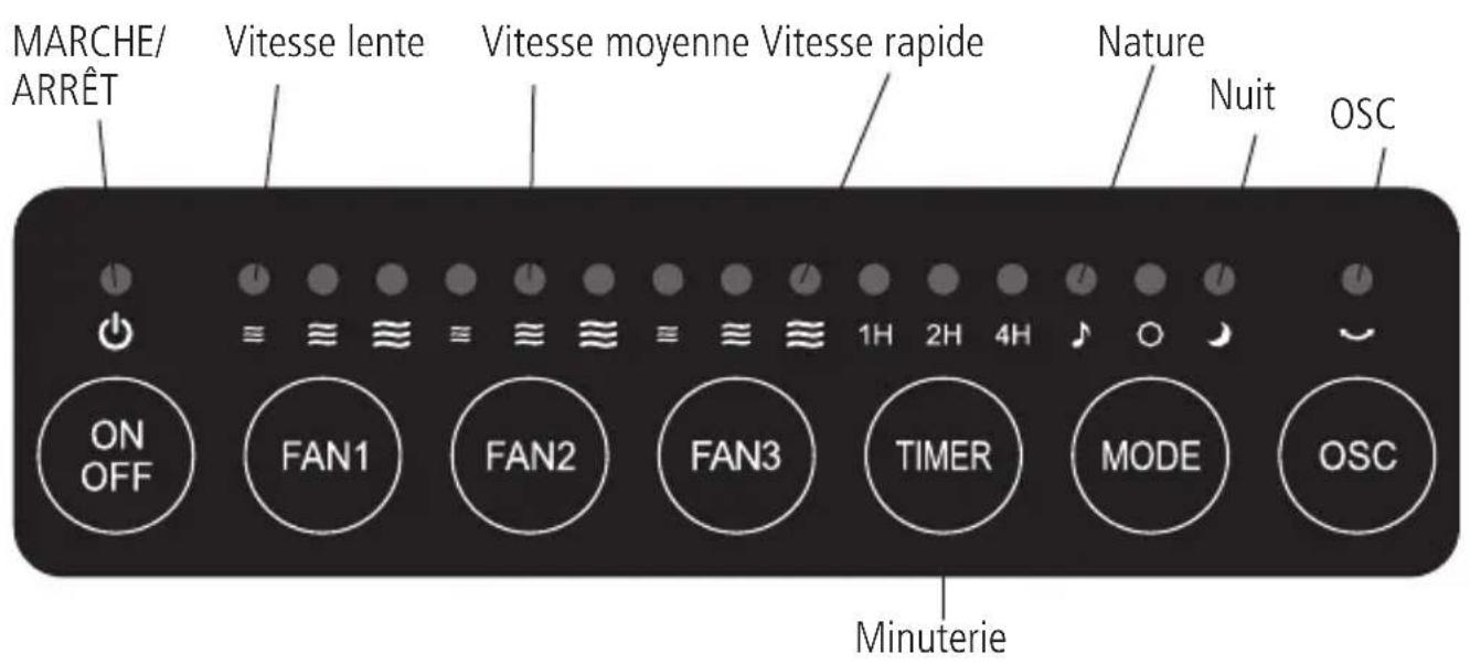 Sonnenkönig Vind 3 - CONSIGNES DE SECURITÉ - 3