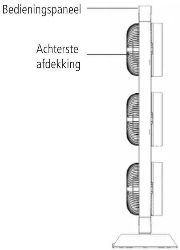 Sonnenkönig Vind 3 - BENAMING VAN DE ONDERDELEN & SPECIFICATIES - 2