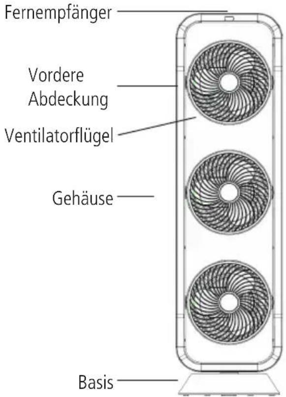 Sonnenkönig Vind 3 - SICHERHEITSVORKEHRUNGEN - 1