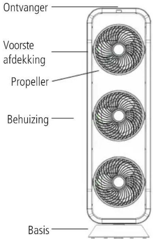 Sonnenkönig Vind 3 - BENAMING VAN DE ONDERDELEN & SPECIFICATIES - 1