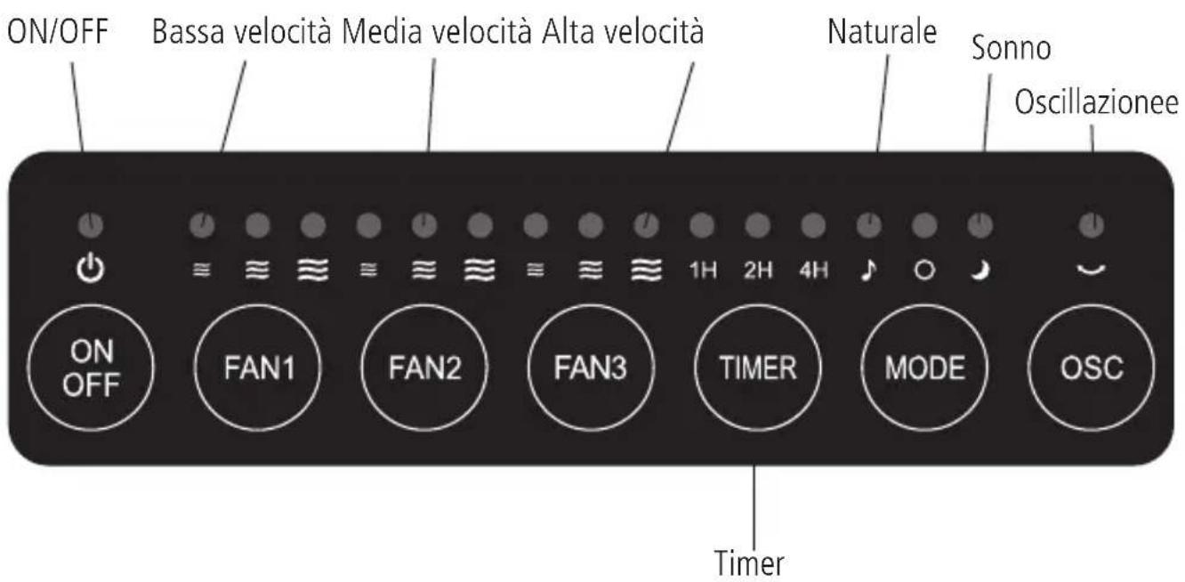 Sonnenkönig Vind 3 - Pannello di controllo - 1