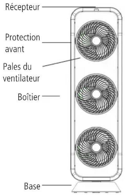 Sonnenkönig Vind 3 - CONSIGNES DE SECURITÉ - 1