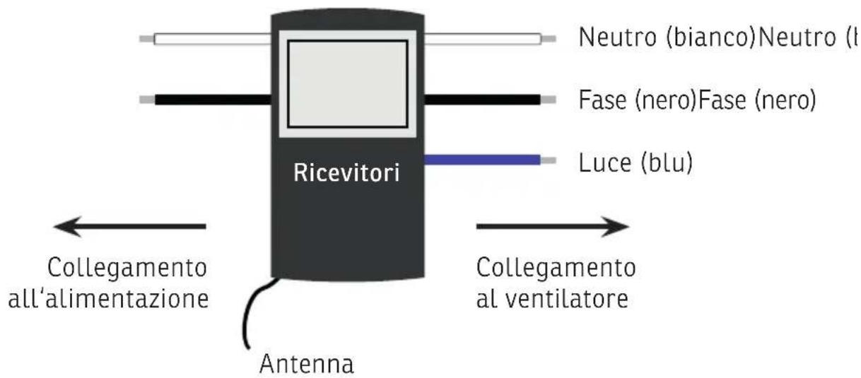 Sonnenkönig Verona - Schema dei collegamenti - 1