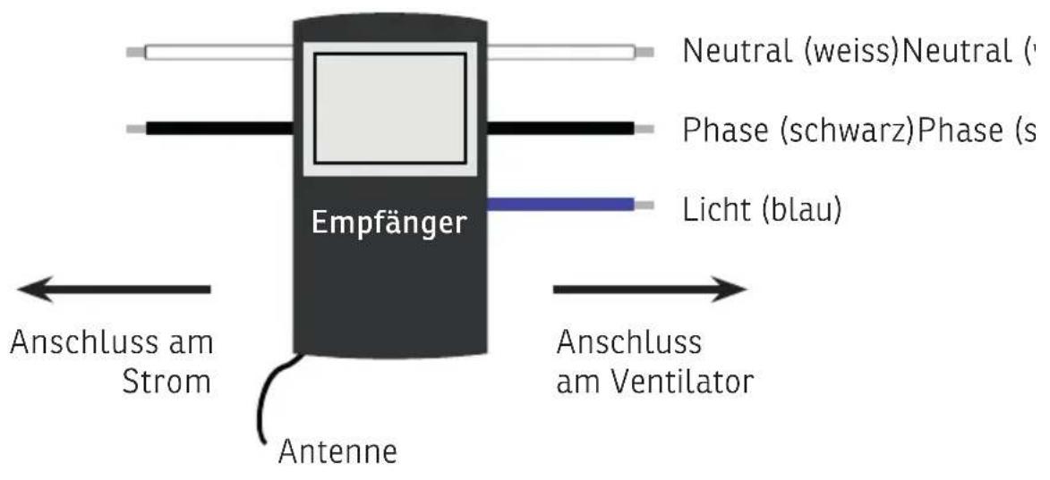 Sonnenkönig Verona - Anschluss-Schema - 1