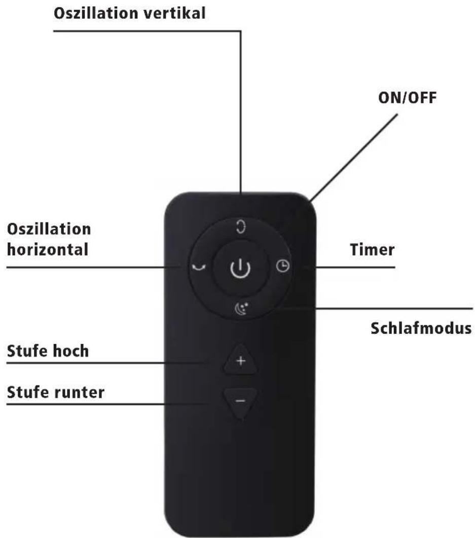 Sonnenkönig Viento - Fernbedienung - 1