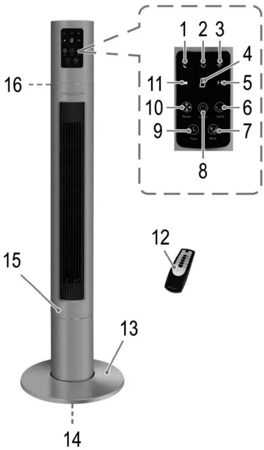 ProfiCare PC-TVL 3090 - Übersicht der Bedienelemente - 1