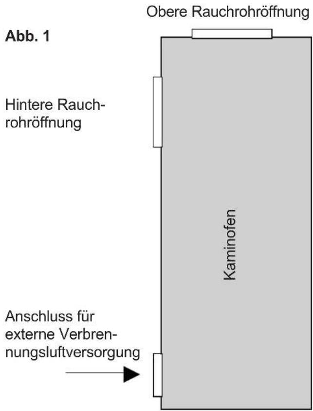 ORANIER Polar Neo 6 RLA - Externe Verbrennungsluftversorgung - 1