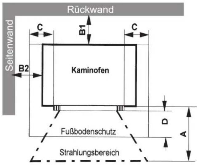 ORANIER Polar Neo 6 RLA - Aufstellung des Kaminofens - 1
