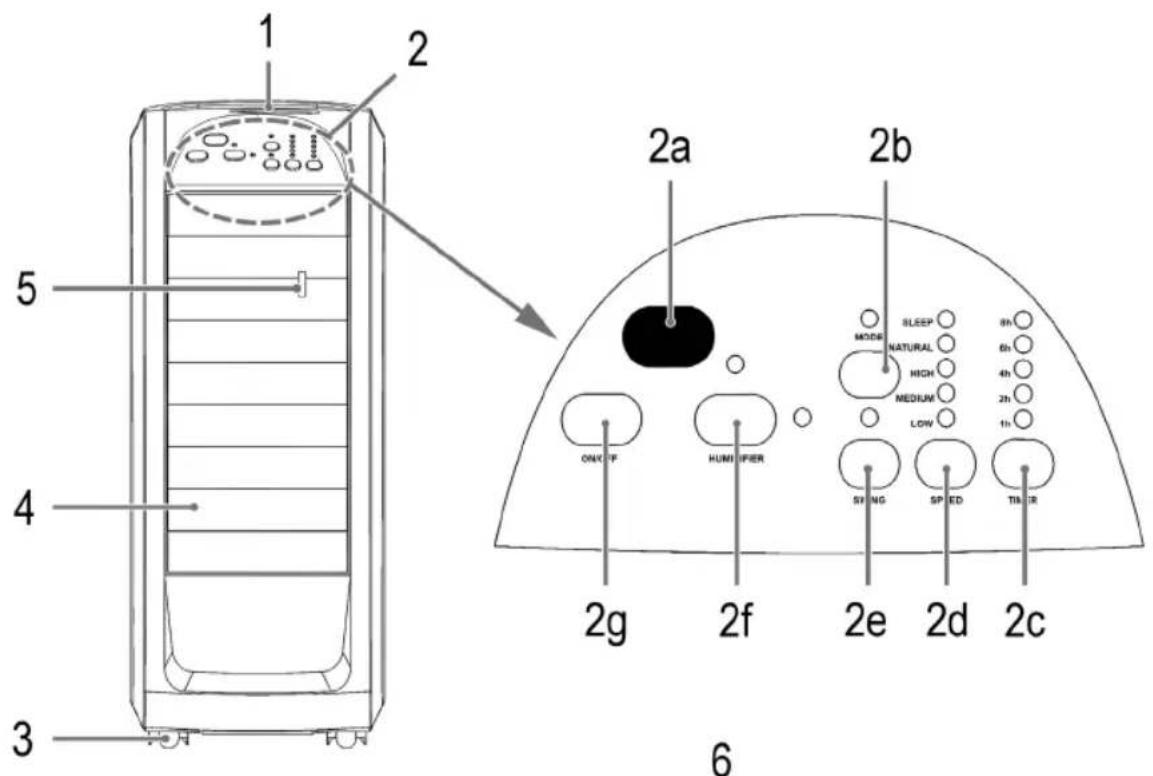 AEG LK 5689 - CopepkaHne - 1