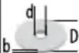 AEG WS 13-125 SXEK - Vibrasyon bilgileri - 1