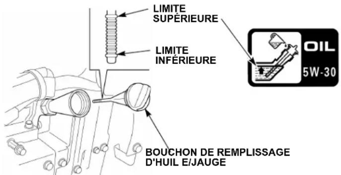 LIMITE SUPÉRIEURE LIMITE INFÉRIEURE BOUCHON DE REMPLISSAGE D'HUIL E/JAUGE OIL 5W-30