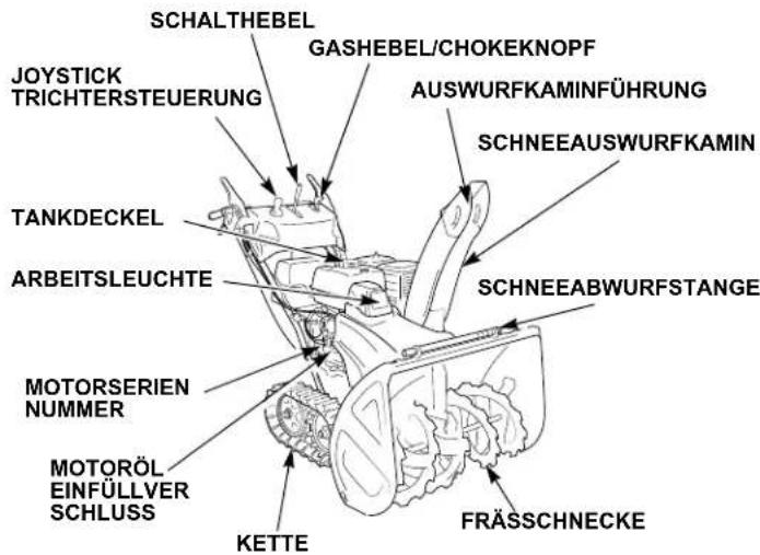 Honda HSS 760A T - DIE EINZELNEN TEILE - 2