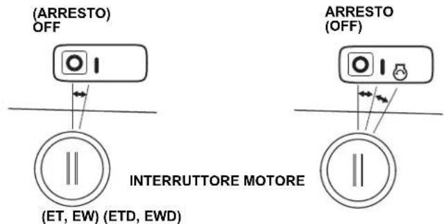 Honda HSS 760A T - ARRESTO MOTORE - 1