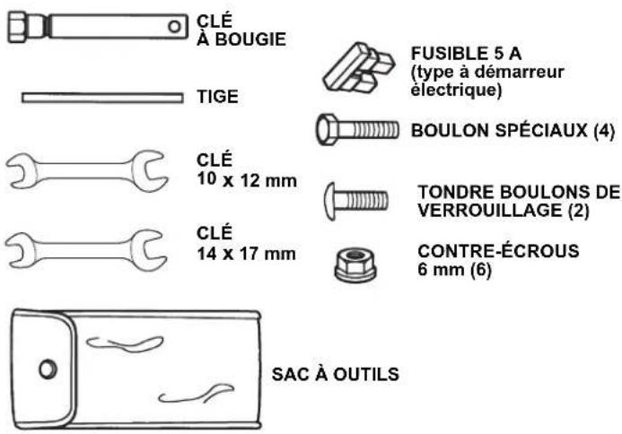 CLÉ À BOUGIE TIGE FUSIBLE 5 A (type à démarreur électrique) BOULON SPÉCIAUX (4) CLÉ 10 x 12 mm TONDRE BOULONS DE VERROUILLAGE (2) CLÉ 14 x 17 mm CONTRE-ÉCROUS 6 mm (6) SAC À OUTILS