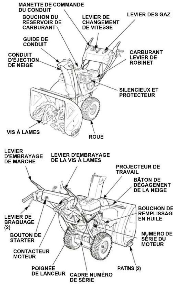 MANETTE DE COMMANDE DU CONDUIT BOUCHON DU RÉSERVOIR DE CARBURANT LEVIER DE CHANGEMENT DE VITESSE LEVIER DES GAZ GUIDE DE CONDUIT D'ÉJECTION DE NEIGE CARBURANT LEVIER DE ROBINET SILENCIEUX ET PROTECTEUR VIS À LAMES ROUE LEVIER D'EMBRAYAGE DE MARCHE LEVIER D'EMBRAYAGE DE LA VIS À LAMES PROJECTEUR DE TRAVAIL BÂTON DE DÉGAGEMENT DE LA NEIGE LEVIER DE BRAQUAGE (2) BOUTON DE STARTER CONTACTEUR MOTEUR POIGNÉE DE LANCEUR CADRE NUMÉRO DE SÉRIE PATINS (2)