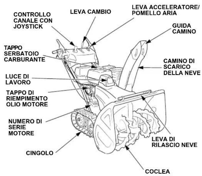 Honda HSS 760A T - INDICE - 1