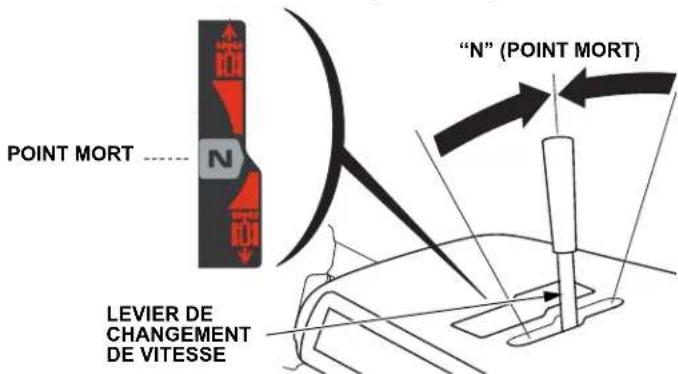 POINT MORT LEVIER DE CHANGEMENT DE VITESSE “N” (POINT MORT)