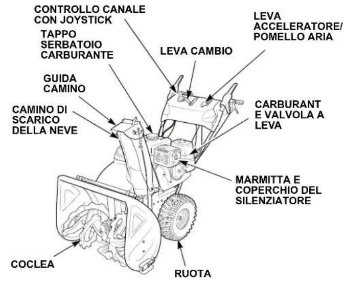 Honda HSS 760A T - INTRODUZIONE - 1