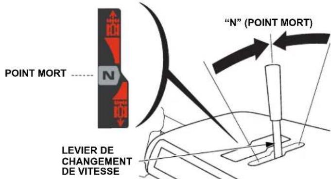 POINT MORT LEVIER DE CHANGEMENT DE VITESSE “N” (POINT MORT)