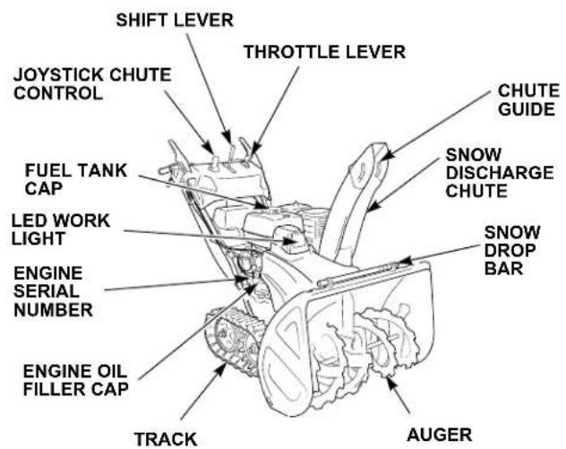 Honda HSS 760A T - COMPONENT IDENTIFICATION - 3