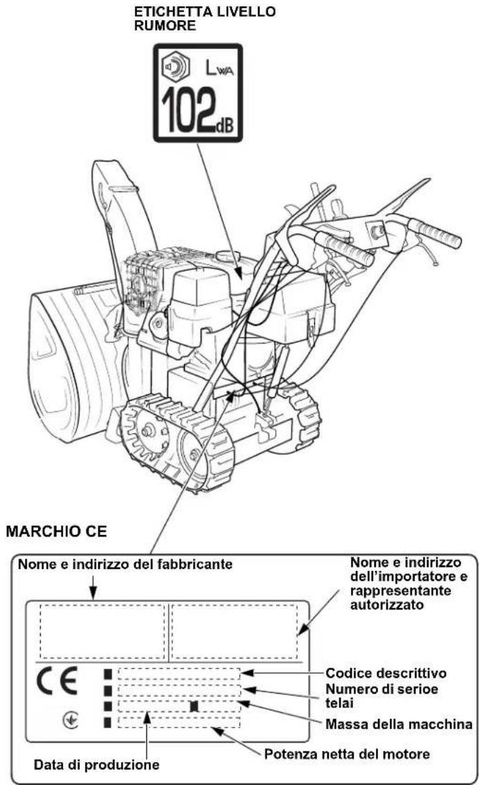 Honda HSS 760A T - UBICAZIONI DELLE ETICHETTE DI SICUREZZA - 2