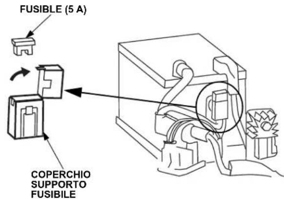 Honda HSS 760A T - Sostituzione del Fusibile - 2