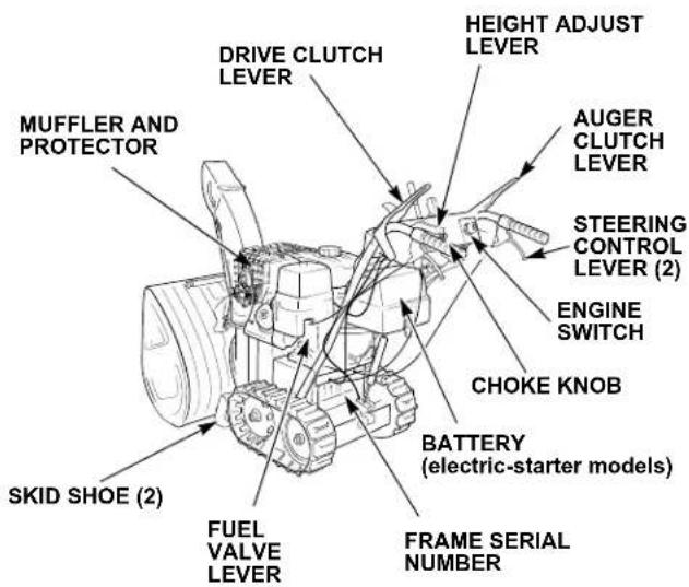 Honda HSS 760A T - COMPONENT IDENTIFICATION - 4