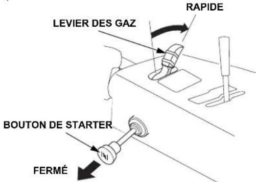 LEVIER DES GAZ RAPIDE BOUTON DE STARTER FERMÉ