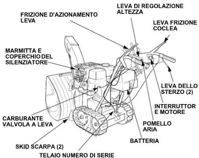 Honda HSS 760A T - INDICE - 2