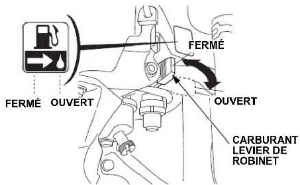 FERMÉ OUVERT FERMÉ OUVERT CARBURANT LEVIER DE ROBINET