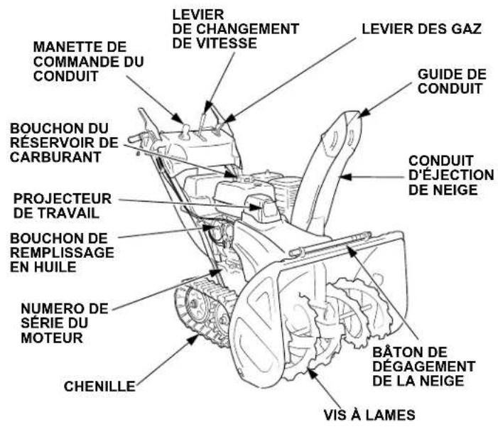 MANETTE DE COMMANDE DU CONDUIT BOUCHON DU RÉSERVOIR DE CARBURANT PROJECTEUR DE TRAVAIL BOUCHON DE REEMPLISSAGE EN HUILE NUMERO DE SÉRIE DU MOTEUR CHENILLE LEVIER DE CHANGEMENT DE VITESSE LEVIER DES GAZ GUIDE DE CONDUIT CONDUIT D'ÉJECTION DE NEIGE BÂTON DE DÉGAGEMENT DE LA NEIGE VIS À LAMES