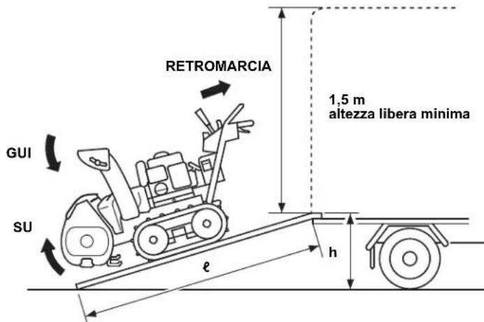 Honda HSS 760A T - Carico - 1