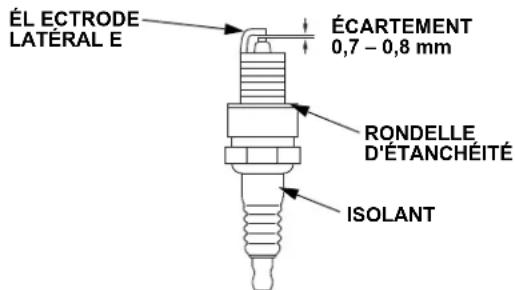 ÉL ECTRODE LATÉRAL E ÉCARTEMENT 0,7 - 0,8 mm RONDELLE D'ÉTANCHÉITÉ ISOLANT
