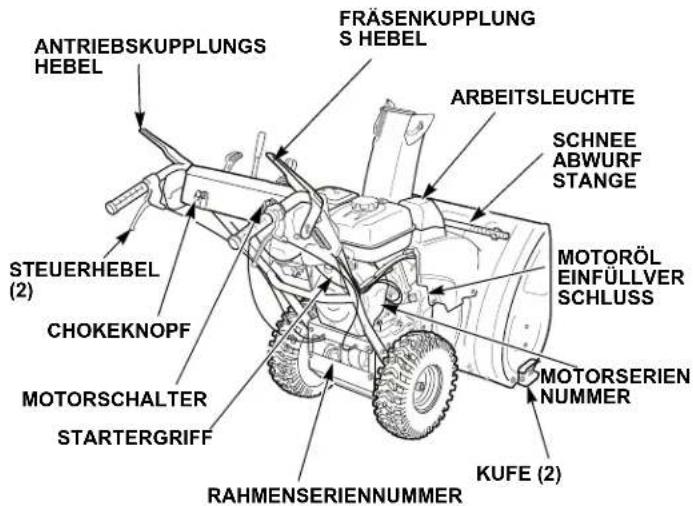 Honda HSS 760A T - DIE EINZELNEN TEILE - 3