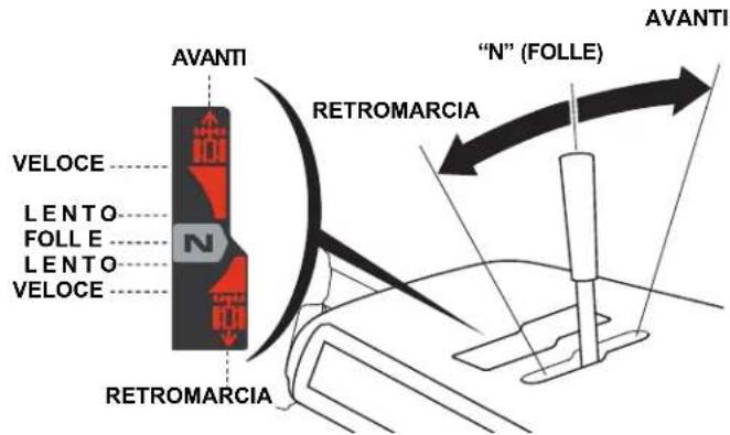 Honda HSS 760A T - Leva del Cambio - 1