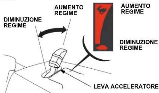 Honda HSS 760A T - Leva dell'Acceleratore (velocità motore) - 1