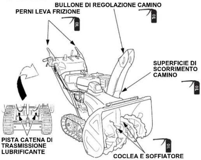 Honda HSS 760A T - Installazione della Batteria - 3