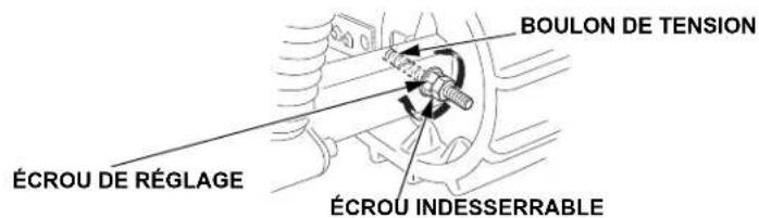 BOULON DE TENSION ÉCROU DE RÉGLAGE ÉCROU INDESSERRABLE