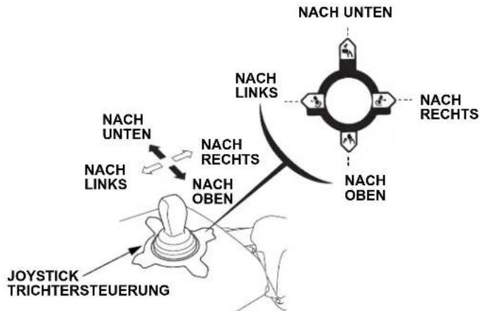 Honda HSS 760A T - Joystick Trichtersteuerung - 1
