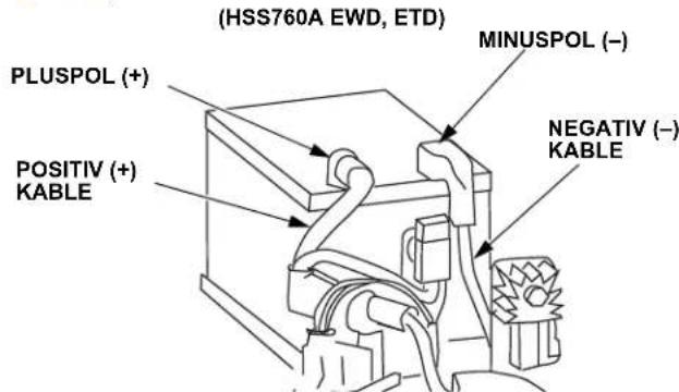Honda HSS 760A T - Anbringen der Batterie - 1