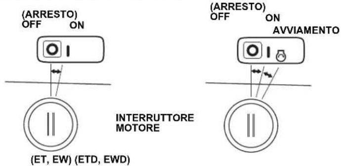 Honda HSS 760A T - Interruttore Motore - 1