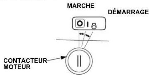 MARCHE DÉMARRAGE CONTACTEUR MOTEUR