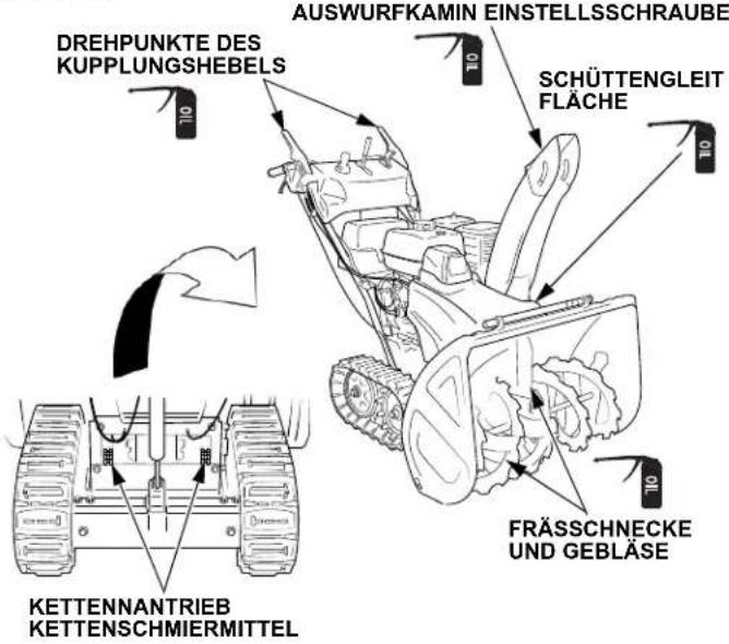 Honda HSS 760A T - Anbringen der Batterie - 3