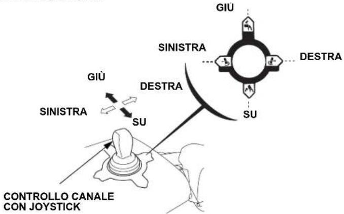 Honda HSS 760A T - Controllo Canale con Joystick - 1