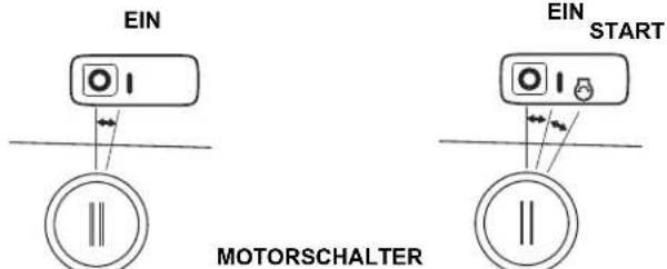 Honda HSS 760A T - Manuelles Anlassen - 4