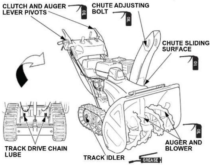 Honda HSS 760A T - Battery Installation - 3