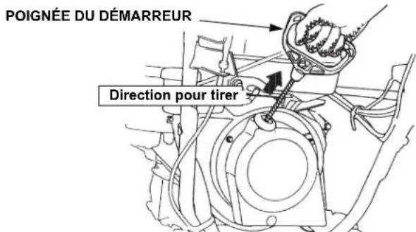 POIGNÉE DU DÉMARREUR Direction pour tirer