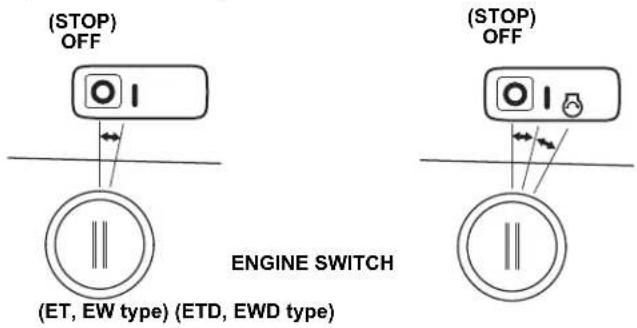 Honda HSS 760A T - STOPPING THE ENGINE - 1