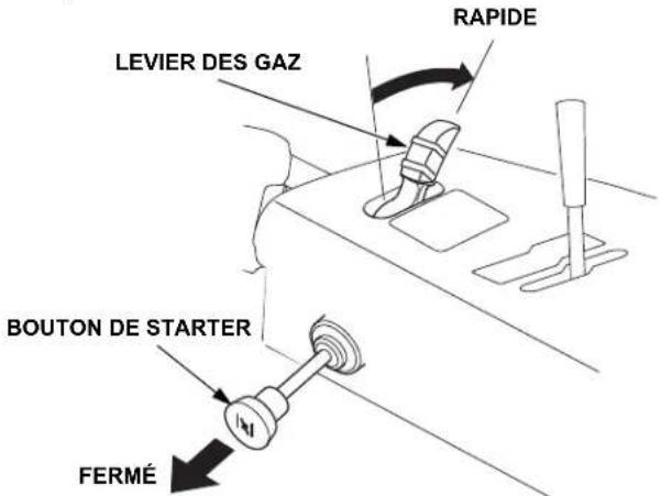 LEVIER DES GAZ RAPIDE BOUTON DE STARTER FERMÉ